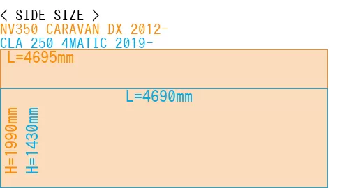 #NV350 CARAVAN DX 2012- + CLA 250 4MATIC 2019-